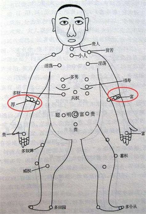 右手肘內側有痣|手指、手臂、手肘痣相命理解析